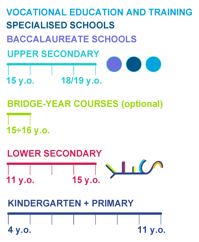 Swiss education system