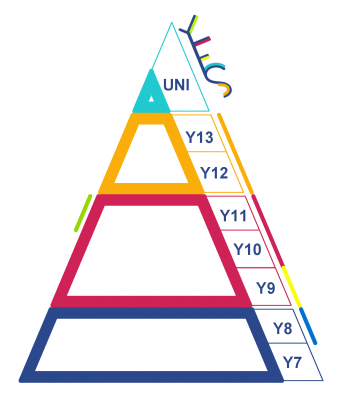 British Education System British education system