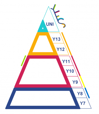 British education system