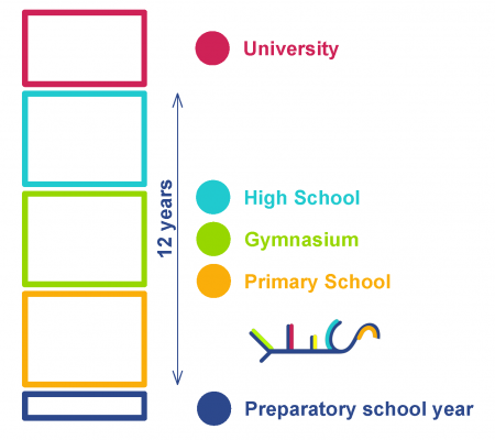 Education in Romania Romanian education system